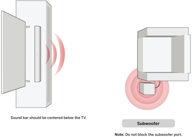 Vizio - M serija - Tinkamas išdėstymas Tinkamas išdėstymas