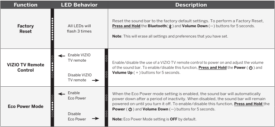 Vizio - M serija - Mygtukų derinių naudojimas Mygtukų derinių naudojimas