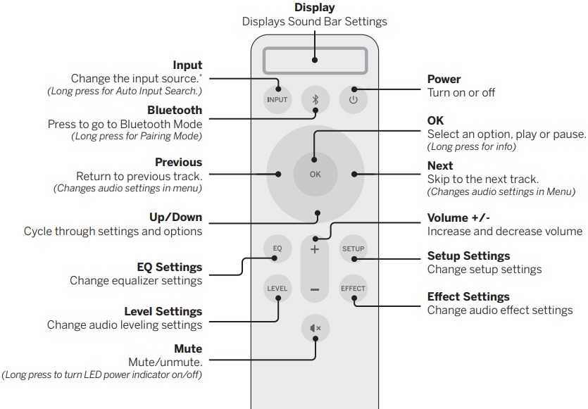 Vizio - M serija - Nuotolinio valdymo pulto naudojimas Nuotolinio valdymo pulto naudojimas
