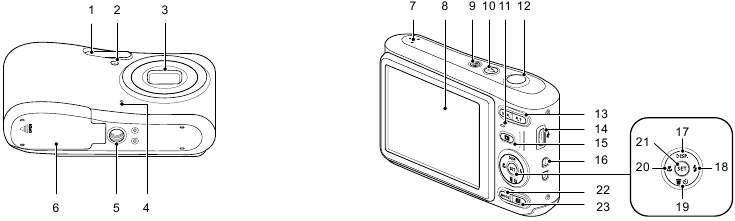 KODAK - PIXPRO FZ45 - Maoni ya Kamera Maoni ya Kamera
