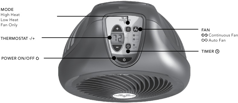 Vornado - AVH2 - COMENZI COMENZI