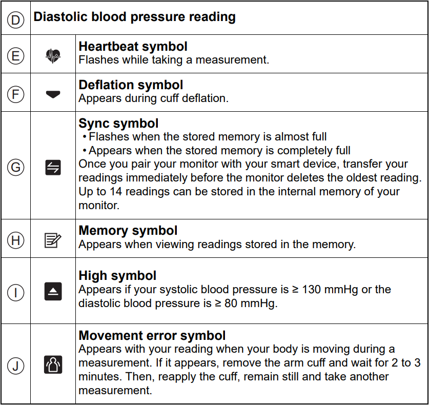 Omron – řada 3 – Popis displeje a symbolů – 2. část Popis displeje a symbolů – 2. část