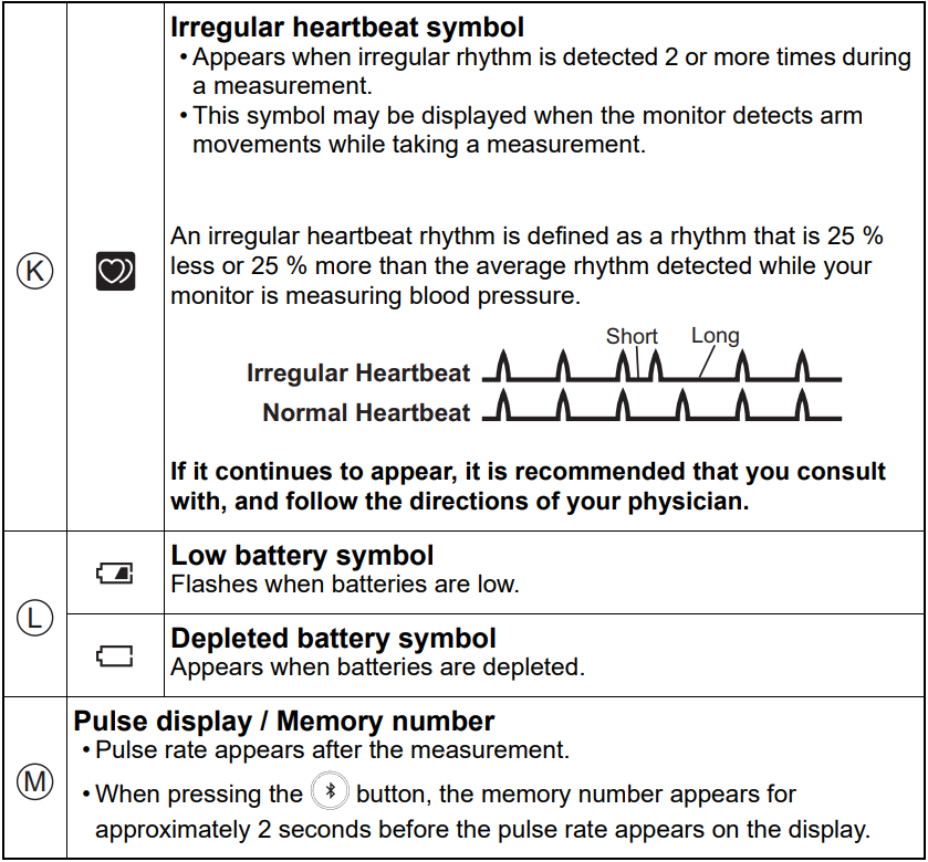 Omron – řada 3 – Popis displeje a symbolů – 3. část Popis displeje a symbolů – 3. část