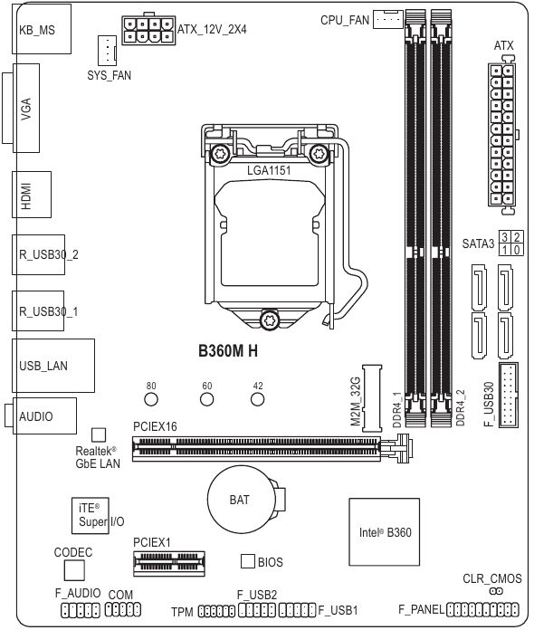 Gigabyte - B360M H - Διάταξη μητρικής πλακέτας Διάταξη μητρικής πλακέτας