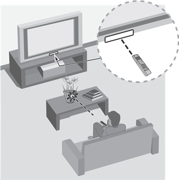 Sony - BRAVIA A95K Series - Pokyny pro IR dálkové ovládání Pokyny pro IR dálkové ovládání