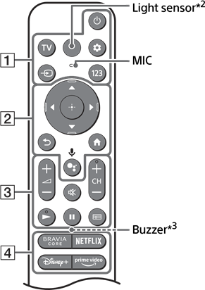Sony - BRAVIA A95K Series - Přehled dálkového ovladače – 1. část Přehled dálkového ovladače – 1. část