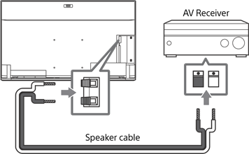 Sony - BRAVIA A95K Series - Použití televizoru jako centrálního reproduktoru Použití televizoru jako centrálního reproduktoru