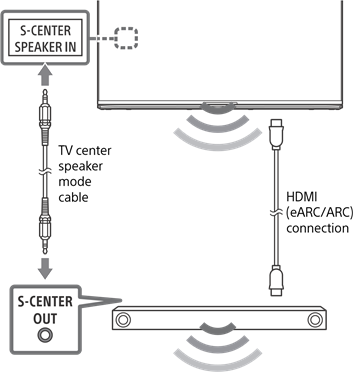 Sony - BRAVIA A95K Series - Použití televizoru jako součásti audiosystému Použití televizoru jako součásti audiosystému