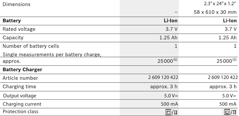 Bosch - GLM80 - Dados técnicos - Parte 2 Dados técnicos - Parte 2