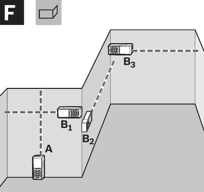 Bosch - GLM80 - Medição de superfície de parede Medição de superfície de parede