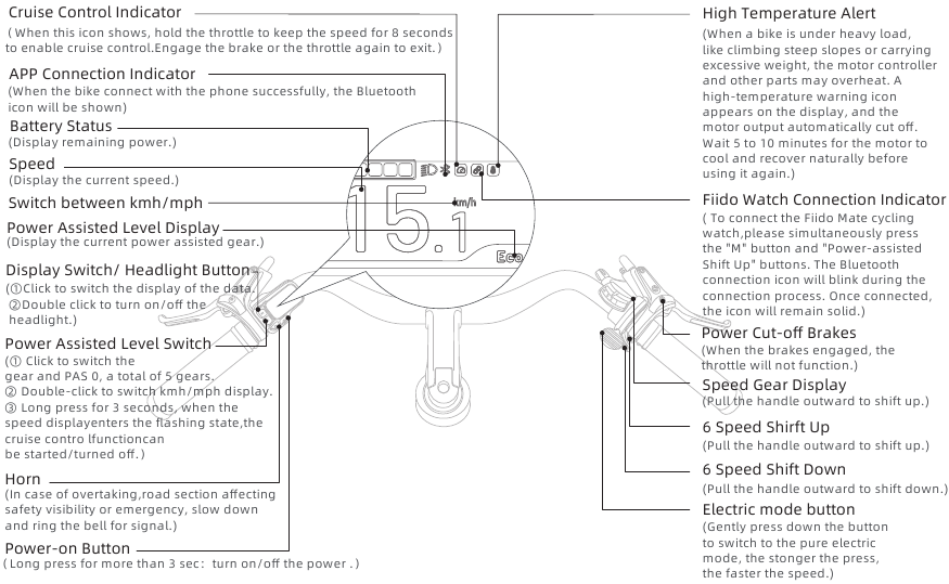 Fiido - C11 - DESKRIPSI Fungsi - Stang DESKRIPSI Fungsi - Stang