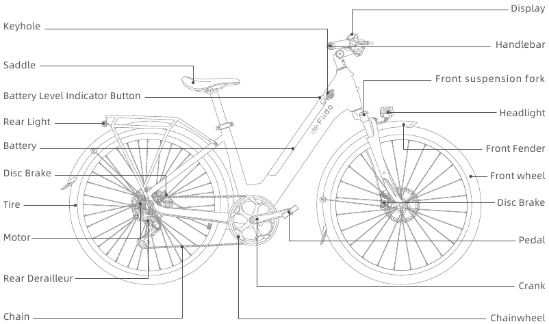 Fiido - C11 - Diagram Produk Diagram Produk