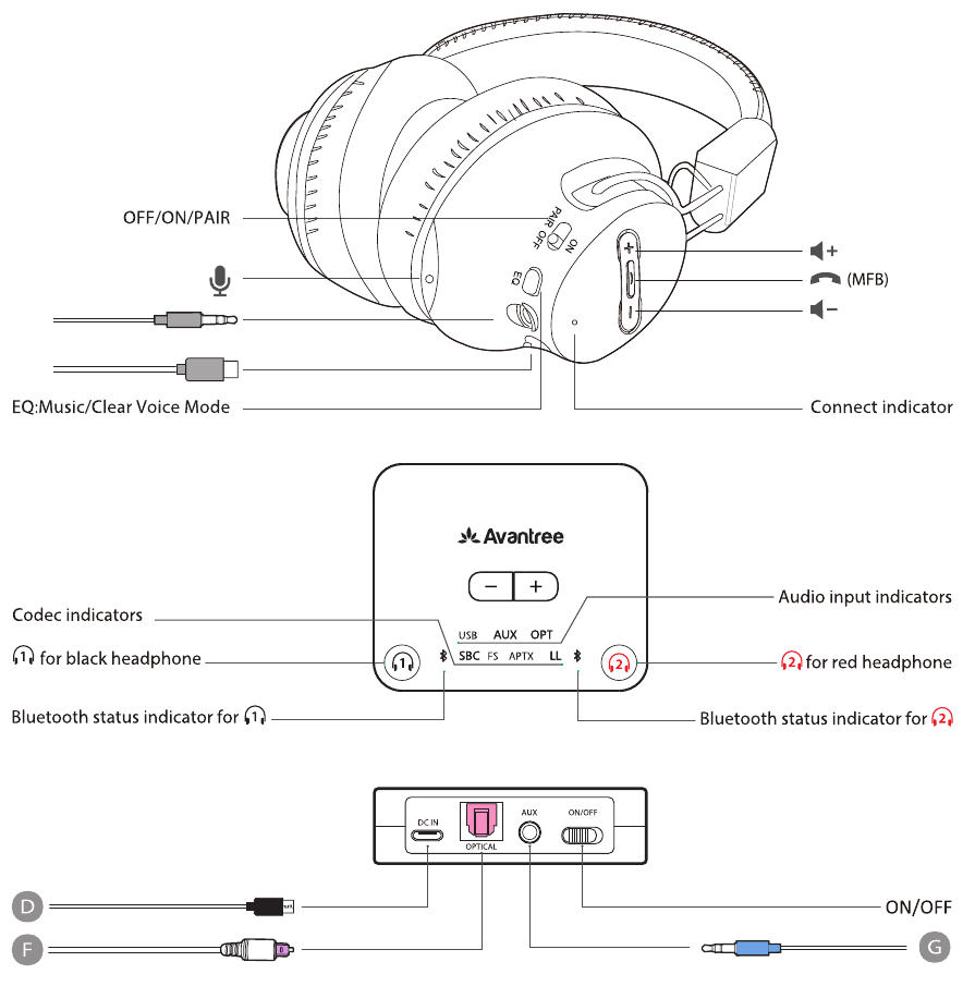 Avantree - HT41899 - Produktoversikt Produktoversikt