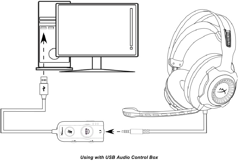 HyperX - Cloud Revolver S - Použití s USB audio ovládací skříňkou Použití s USB audio ovládací skříňkou