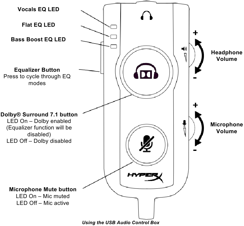 HyperX - Cloud Revolver S - Obsluha USB audio ovládací skříňky Obsluha USB audio ovládací skříňky