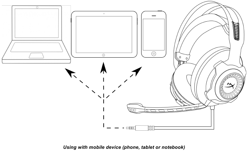 HyperX - Cloud Revolver S - Použití s mobilním zařízením Použití s mobilním zařízením