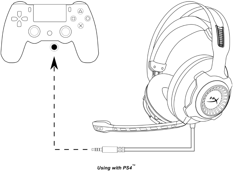 HyperX - Cloud Revolver S - Použití s PS4 - Část 2 Použití s PS4 - Část 2