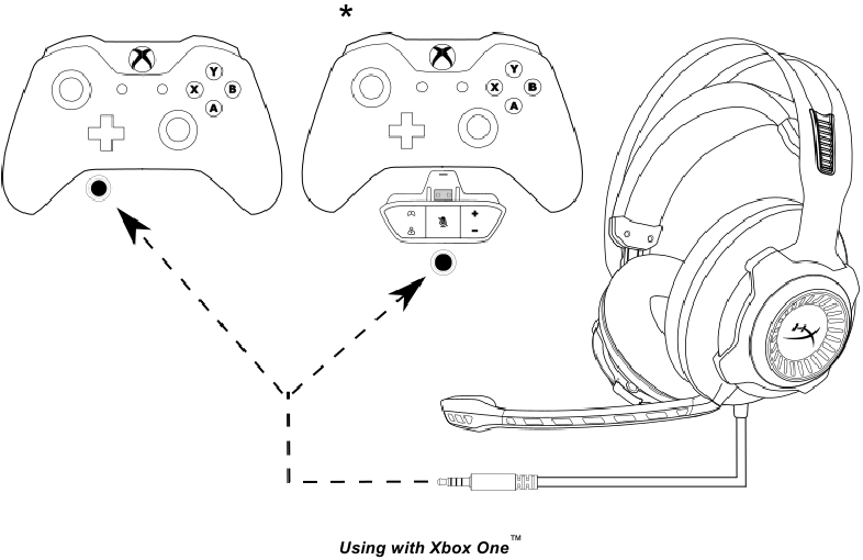 HyperX - Cloud Revolver S - Použití s Xbox One Použití s Xbox One