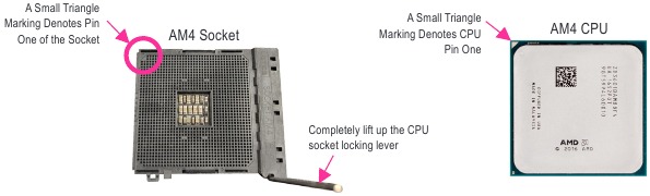 GIGABYTE - A520I AC - Εγκατάσταση της CPU Εγκατάσταση της CPU