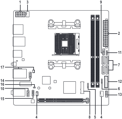 GIGABYTE - A520I AC - Επισκόπηση εσωτερικών συνδέσεων Επισκόπηση εσωτερικών συνδέσεων