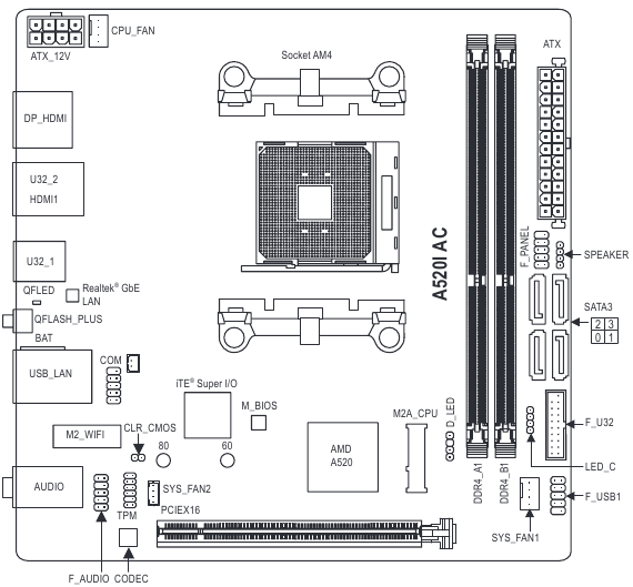 GIGABYTE - A520I AC - Διάταξη μητρικής πλακέτας Διάταξη μητρικής πλακέτας