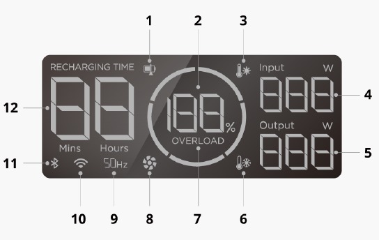 EcoFlow - RIVER 3 - Muhtasari - Skrini ya Onyesho Muhtasari - Skrini ya Onyesho