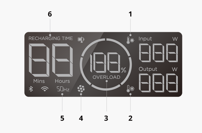 EcoFlow - RIVER 3 - Muhtasari - Skrini ya Onyesho - Ujumbe wa Hitilafu Muhtasari - Skrini ya Onyesho - Ujumbe wa Hitilafu