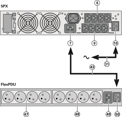 Eaton - 5PX 1500i RT2U - Liitäntä FlexPDU-moduuliin Liitäntä FlexPDU-moduuliin
