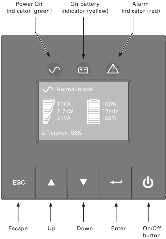 Eaton - 5PX 1500i RT2U - Ohjauspaneeli Ohjauspaneeli