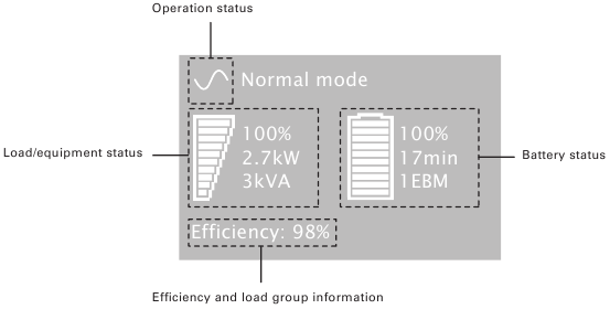 Eaton - 5PX 1500i RT2U - LCD-näytön kuvaus LCD-näytön kuvaus