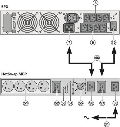 Eaton - 5PX 1500i RT2U - Huolto UPS:ssä, joka on varustettu (HotSwap MBP -moduuli) Huolto UPS:ssä, joka on varustettu (HotSwap MBP -moduuli)