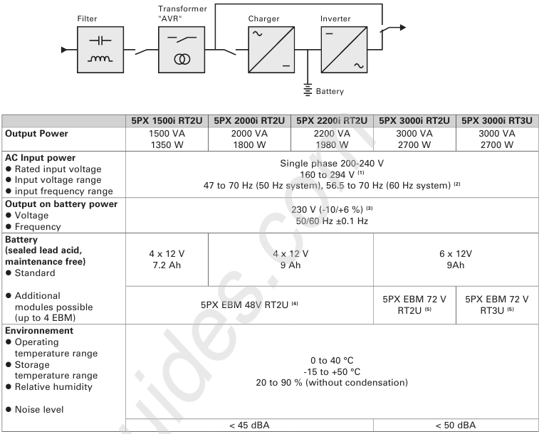 Eaton - 5PX 1500i RT2U - Tekniset tiedot Tekniset tiedot