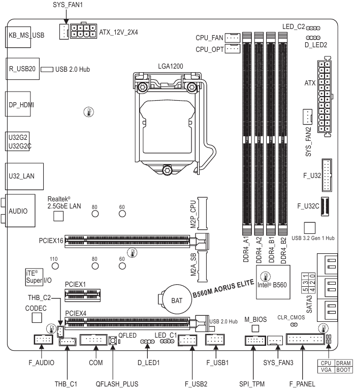 Gigabyte - B560M AORUS ELITE - Διάταξη προϊόντος Διάταξη προϊόντος