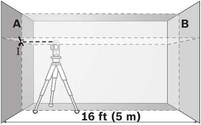 Bosch - GLL3-330C - Verificação da precisão do nivelamento horizontal - Passo 1 Verificação da precisão do nivelamento horizontal - Passo 1