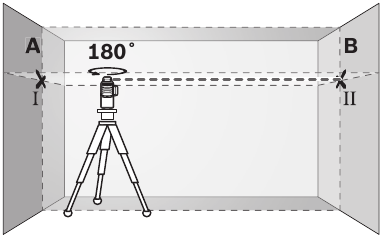 Bosch - GLL3-330C - Verificação da precisão do nivelamento horizontal - Passo 2 Verificação da precisão do nivelamento horizontal - Passo 2