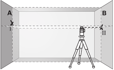 Bosch - GLL3-330C - Verificação da precisão do nivelamento horizontal - Passo 3 Verificação da precisão do nivelamento horizontal - Passo 3