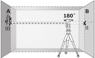 Bosch - GLL3-330C - Verificação da precisão do nivelamento horizontal - Passo 4 Verificação da precisão do nivelamento horizontal - Passo 4