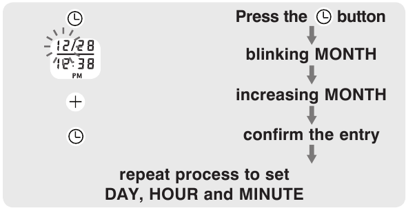 HoMedics - BPA-110 - PROCEDURA DE SETARE A DATEI ȘI OREI PROCEDURA DE SETARE A DATEI ȘI OREI