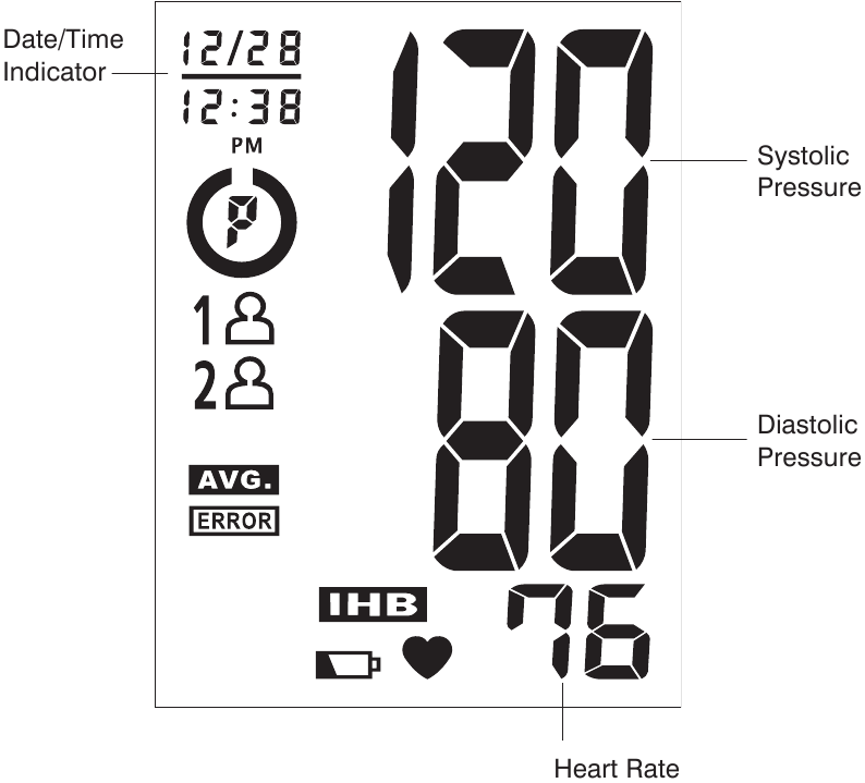 HoMedics - BPA-110 - EXPLICAȚII ALE AFIȘAJULUI EXPLICAȚII ALE AFIȘAJULUI