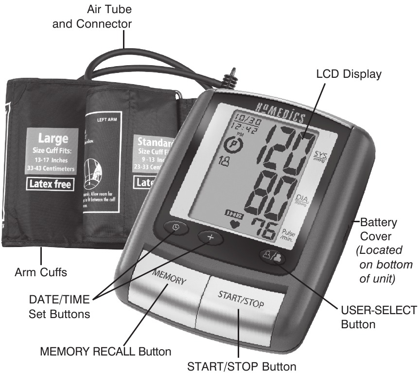 HoMedics - BPA-110 - NUMELE/FUNCȚIA FIECĂREI PĂRȚI NUMELE/FUNCȚIA FIECĂREI PĂRȚI