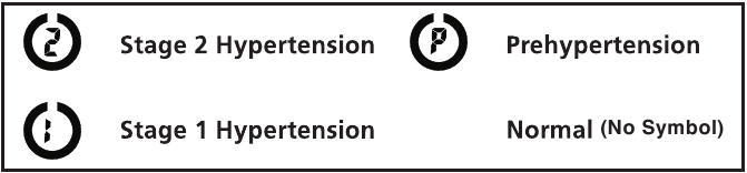 HoMedics - BPA-110 - DESCRIEREA INDEXULUI CATEGORIEI DE RISC DESCRIEREA INDEXULUI CATEGORIEI DE RISC