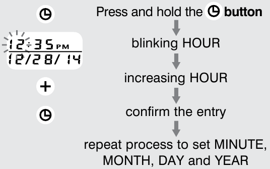 HoMedics - BPW-370BT - Күні мен уақытын орнату тәртібі Күні мен уақытын орнату тәртібі