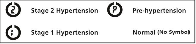 HoMedics - Leader LDRBPS-060 - Қауіп санатының индексі Қауіп санатының индексі