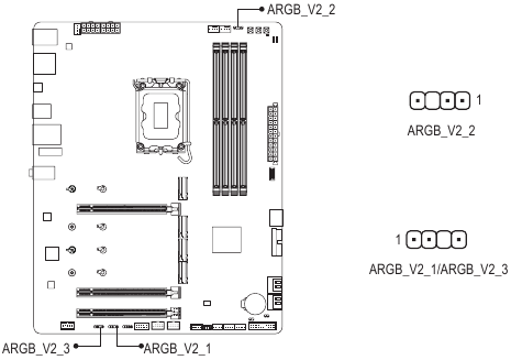 Gigabyte - Z890 GAMING X WIFI7 - Κεφαλίδες ταινίας LED Addressable RGB Gen2 Κεφαλίδες ταινίας LED Addressable RGB Gen2