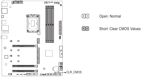 Gigabyte - Z890 GAMING X WIFI7 - CLR_CMOS (βραχυκυκλωτήρας εκκαθάρισης CMOS) CLR_CMOS (βραχυκυκλωτήρας εκκαθάρισης CMOS)