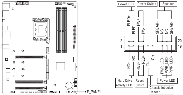 Gigabyte - Z890 GAMING X WIFI7 - F_PANEL (Κεφαλίδα μπροστινού πίνακα) F_PANEL (Κεφαλίδα μπροστινού πίνακα)