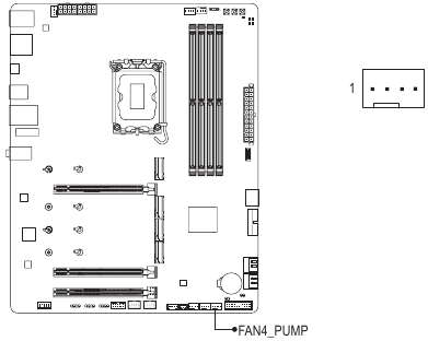 Gigabyte - Z890 GAMING X WIFI7 - FAN4_PUMP (Κεφαλίδα αντλίας ανεμιστήρα/ψύξης νερού) FAN4_PUMP (Κεφαλίδα αντλίας ανεμιστήρα/ψύξης νερού)
