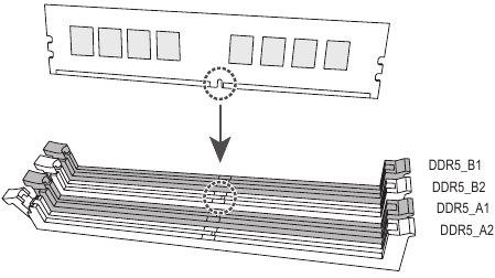 Gigabyte - Z890 GAMING X WIFI7 - Εγκατάσταση της μνήμης Εγκατάσταση της μνήμης