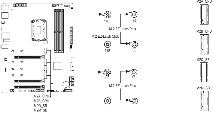 Gigabyte - Z890 GAMING X WIFI7 - M2A_CPU/M2B_CPU/M2Q_SB/M2M_SB - Βήμα 1 M2A_CPU/M2B_CPU/M2Q_SB/M2M_SB - Βήμα 1