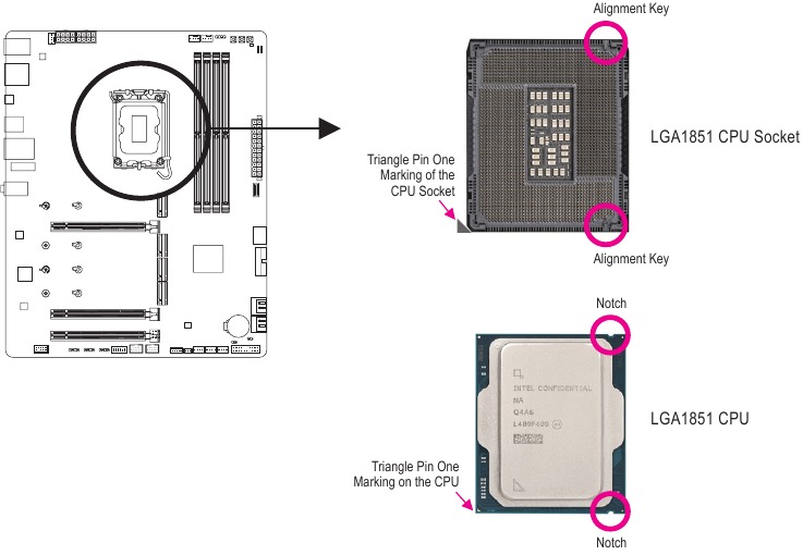 Gigabyte - Z890 GAMING X WIFI7 - Σημειώστε τον προσανατολισμό της CPU Σημειώστε τον προσανατολισμό της CPU